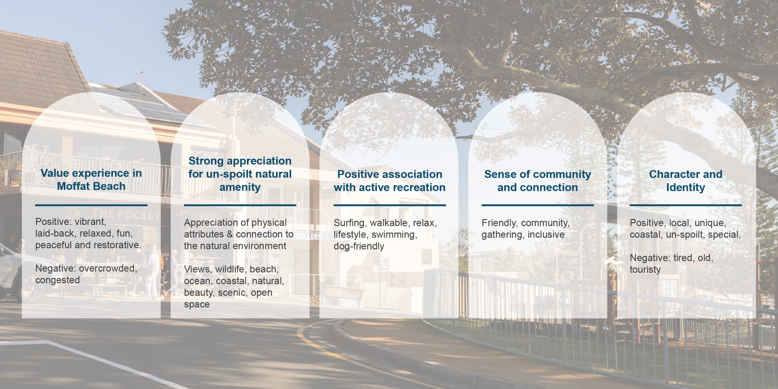 Value in experience of Moffat beach: positive: vibrant, laid-back, relaxed, fun, peaceful and restorative. Negative: overcrowded, congested,  Strong appreciation for un-spoilt natural amenity, physical attributes and connection to the natural environment: