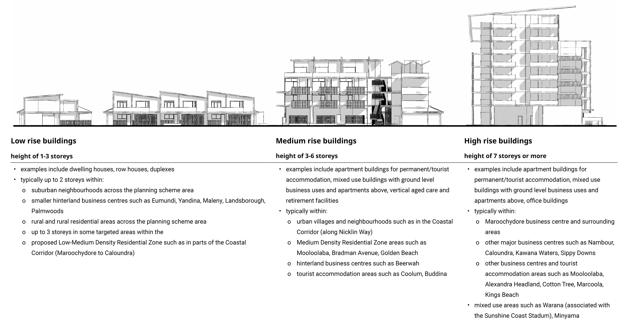 Building height graphic