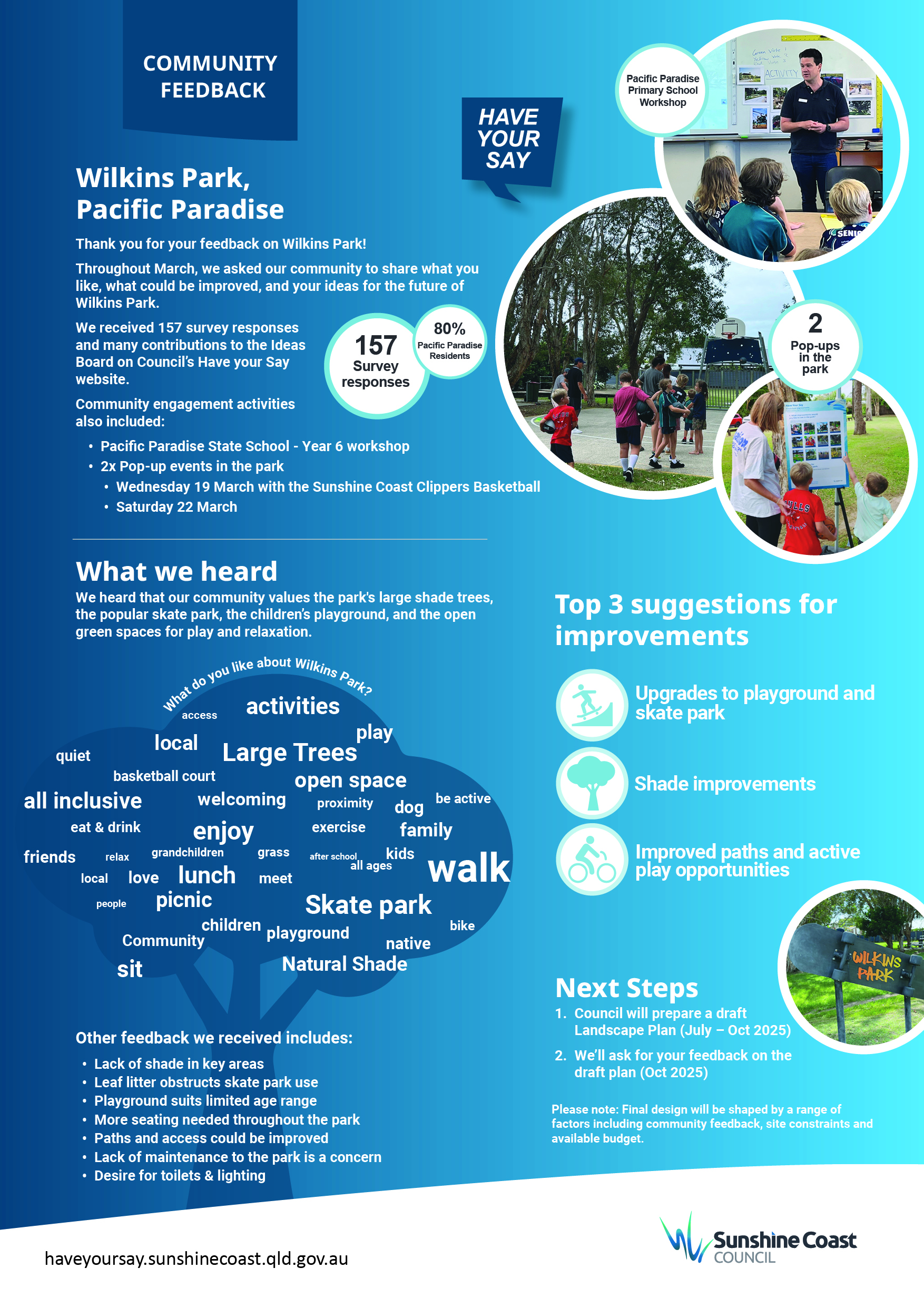 Community feedback poster from Sunshine Coast Council about Wilkins Park in Pacific Paradise. It summarizes survey results and engagement activities, including workshops and pop-up events. Key feedback highlights the value of shade trees, the skate park, 