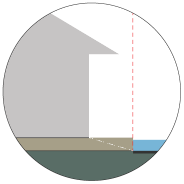 Raised private property 