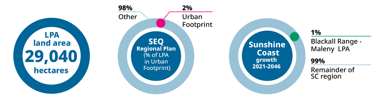 Share of region’s growth information graphic