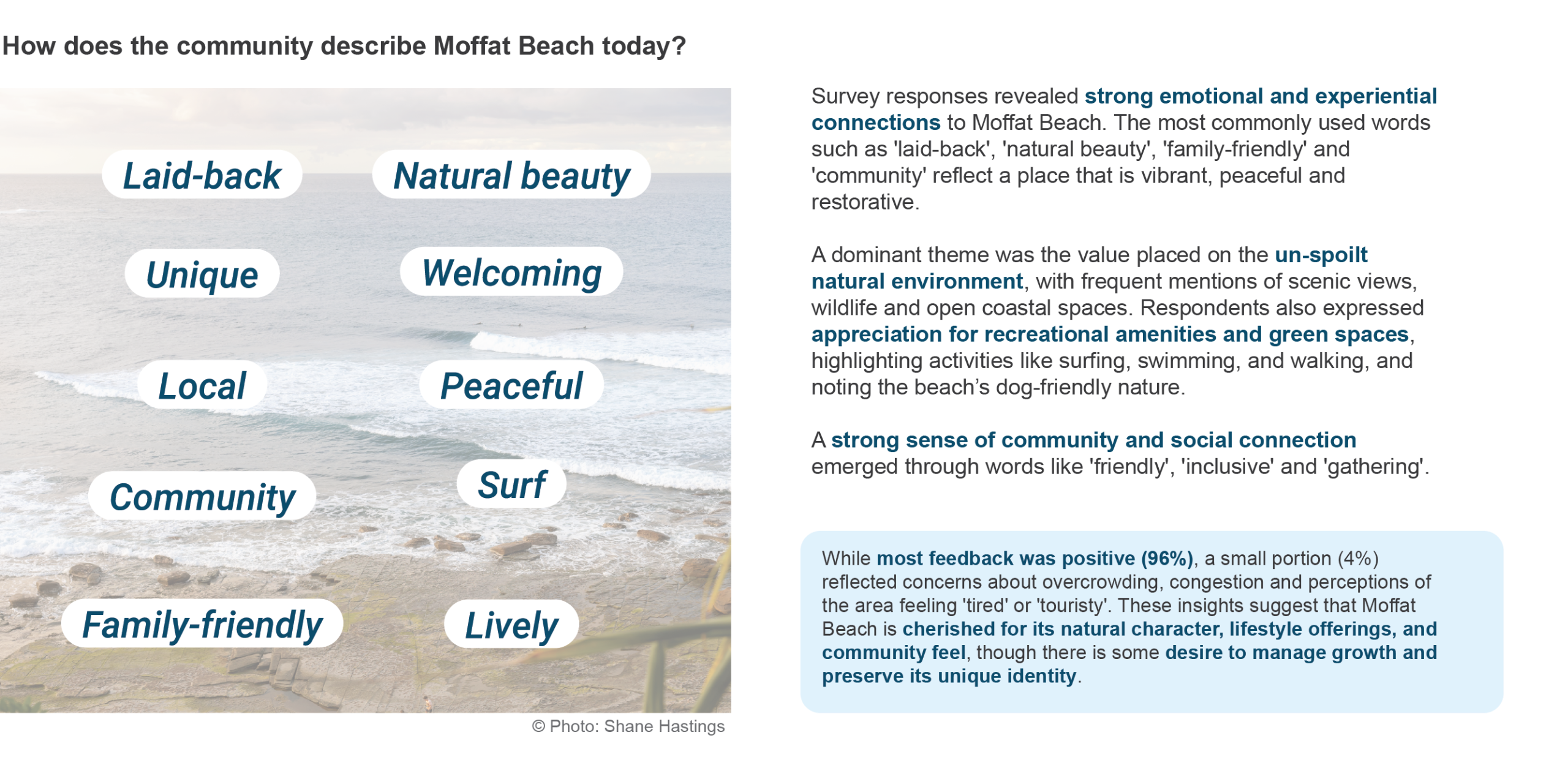 Your top 10 words: Laid-back, natural beauty, family-friendly, surf, welcoming, community, unique, local, peaceful and lively.  Survey responses revealed strong emotional and experiential connections to Moffat Beach. The most commonly used words such as '