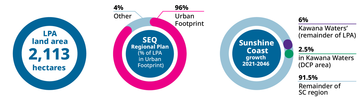 Share of region’s growth information graphic